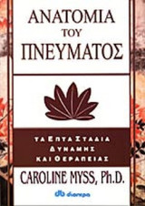 Η ανατομία του πνέματος