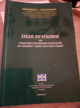 ΣΧΕΔΙΟ ΛΟΓΑΡΙΑΣΜΩΝ ΚΑΙ ΥΠΟΔΕΙΓΜΑΤΑ ΟΙΚΟΝΟΜΙΚΩΝ ΚΑΤΑΣΤΑΣΕΩΝ ΣΥΜΦΩΝΑ ΜΕ ΤΟ ΕΛΛΗΝΙΚΟ ΓΕΝΙΚΟ ΛΟΓΙΣΤΙΚΟ ΣΧΕΔΙΟ (ΕΓΛΣ) ΚΑΙ ΤΑ ΔΙΕΘΝΗ ΛΟΓΙΣΤΙΚΑ ΠΡΟΤΥΠΑ (ΔΛΠ-ΔΠΧΠ)