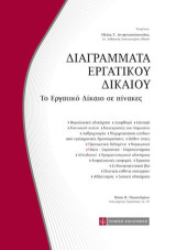Διαγράμματα εργατικού δικαίου: Το εργατικό δίκαιο σε πίνακες