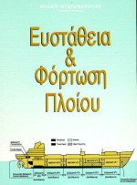 Ευστάθεια και φόρτωση πλοίου