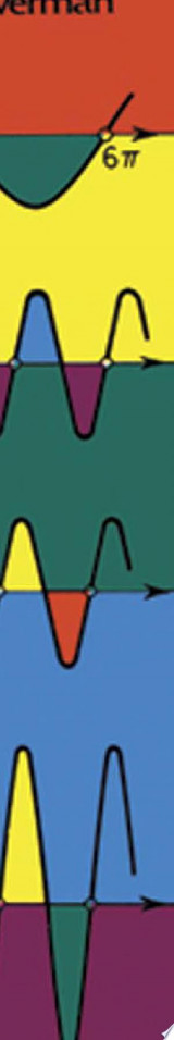 Fourier Series